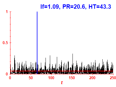 Survival probability